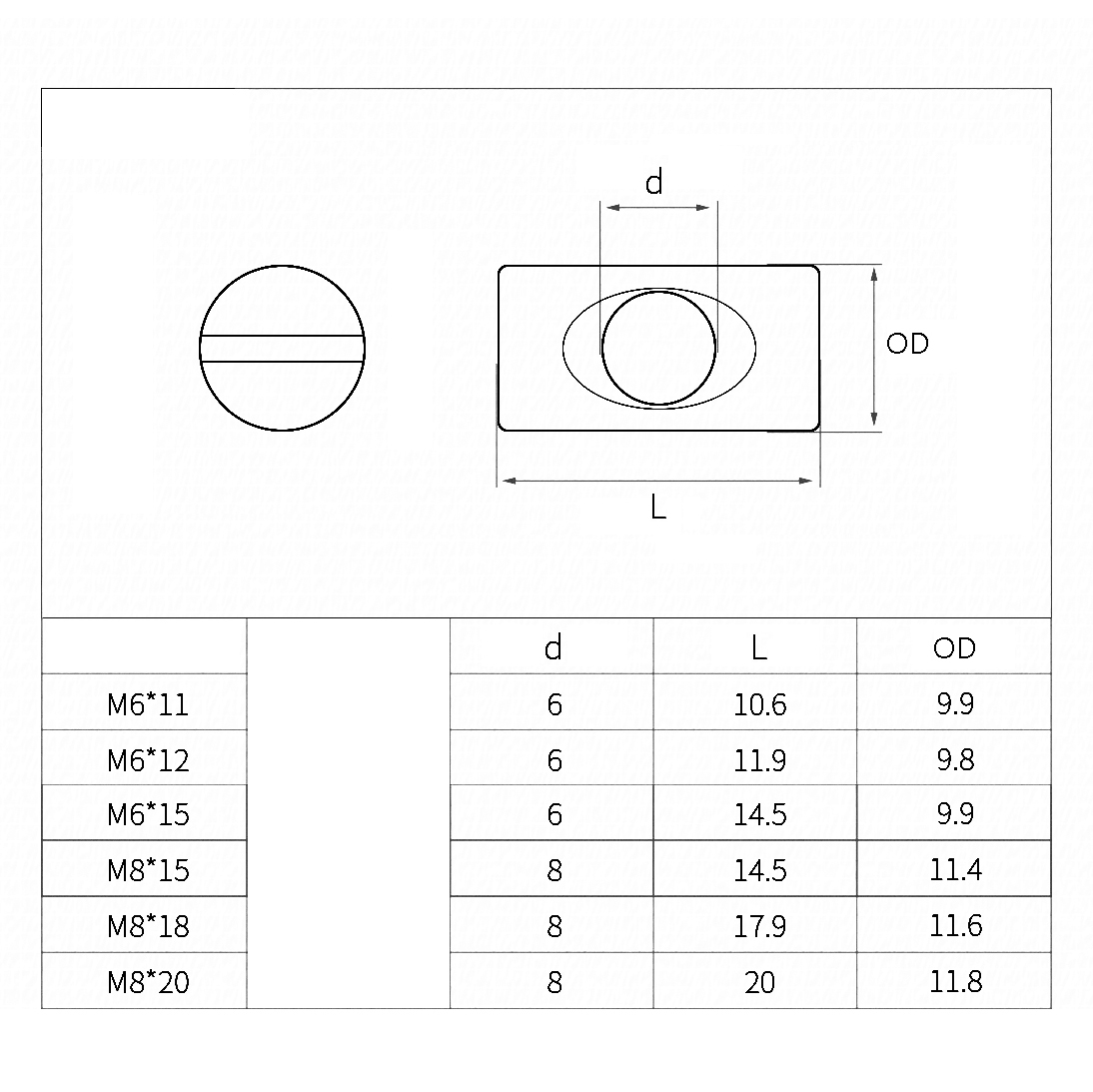 น็อตทรงกระบอกแบบมีร่อง ทำจากเห - Furniture Hardware Barrel Nut บทวิจารณ์และราคา